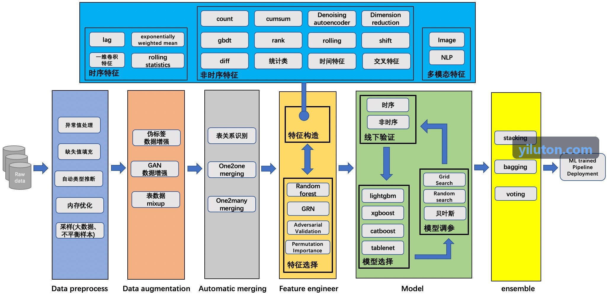 J9九游深度自驾探索方案