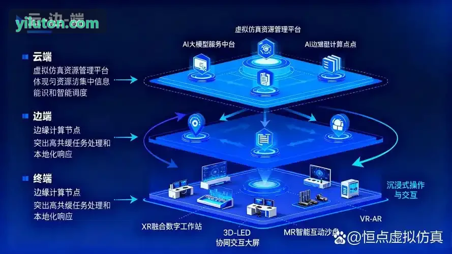 J9九游高效商务差旅方案